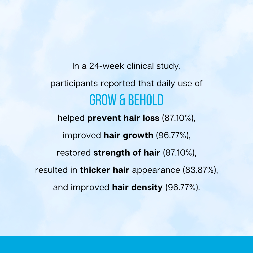 Clinically tested and found highly efficacious