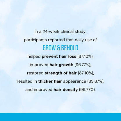 Clinically tested and found highly efficacious